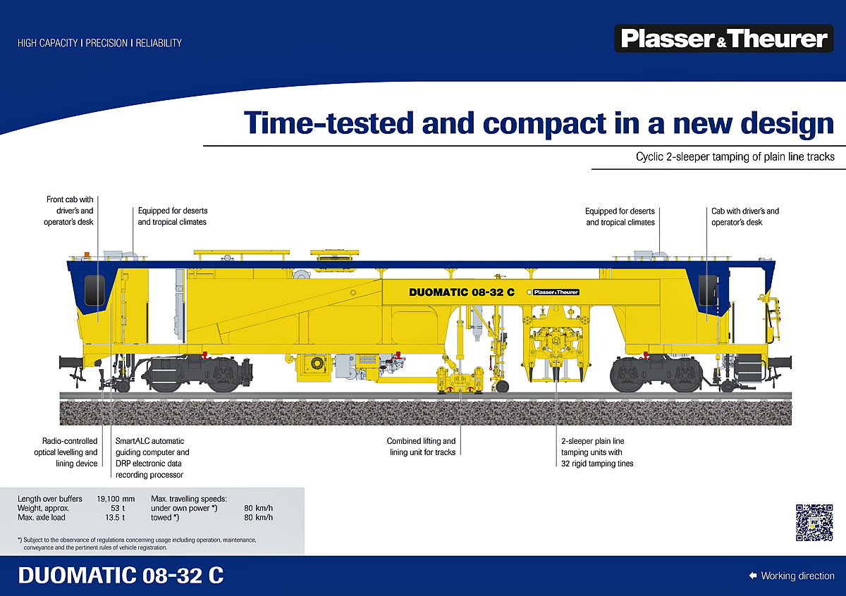 Technische-Schautafel zu der Plasser & Theurer Duomatic 08-32 C prsentiert auf der iaf 2022 in Mnster.