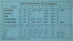 (263'436) - AFA-Fahrplan vom 15. Mai 1931 bis 21. Mai 1932 am 7. Juni 2024 in Adelboden, Dorfarchiv (Adelboden-Frutigen)